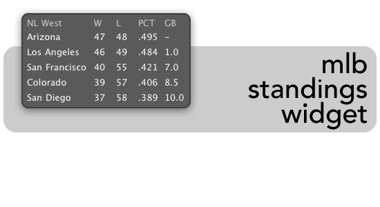 mlb standings logo