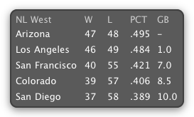 MLB Standings Logo